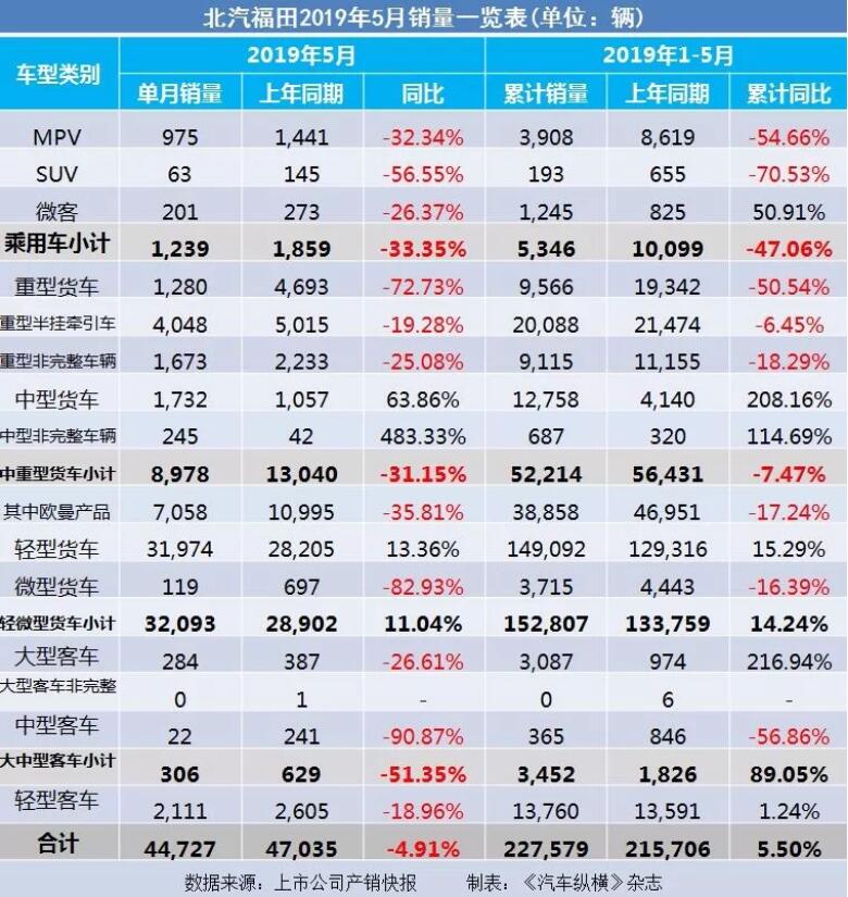 5月汽車銷量快報：集體大跌哀鴻遍野！上汽/東風/長安/吉利/長城統(tǒng)統(tǒng)扛不住了